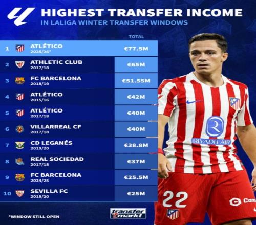 阿克利乌什,倒钩绝杀入,列周最佳进,杏彩娱乐官方入口,杏彩娱乐入口,杏彩娱乐共享联赛,杏彩娱乐官方网站