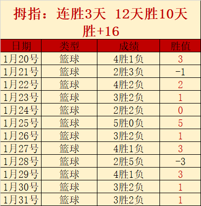 苏亚今夏马,竞合同届满,土耳其超豪,杏彩娱乐官方入口,杏彩娱乐入口,杏彩娱乐共享联赛,杏彩娱乐官方网站