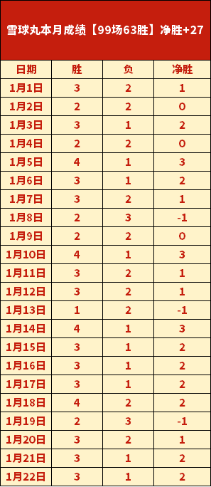 世界名帅安,切洛蒂助力,埃斯特旺考,杏彩娱乐官方入口,杏彩娱乐入口,杏彩娱乐共享联赛,杏彩娱乐官方网站