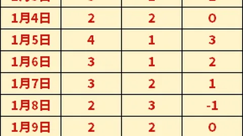 波爾圖歐冠6輪逆轉馬德里競技，領先小組頭名2-1勝出