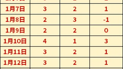 世界名帅安切洛蒂助力埃斯特旺考驾照成功，好消息传来：驾照已领！